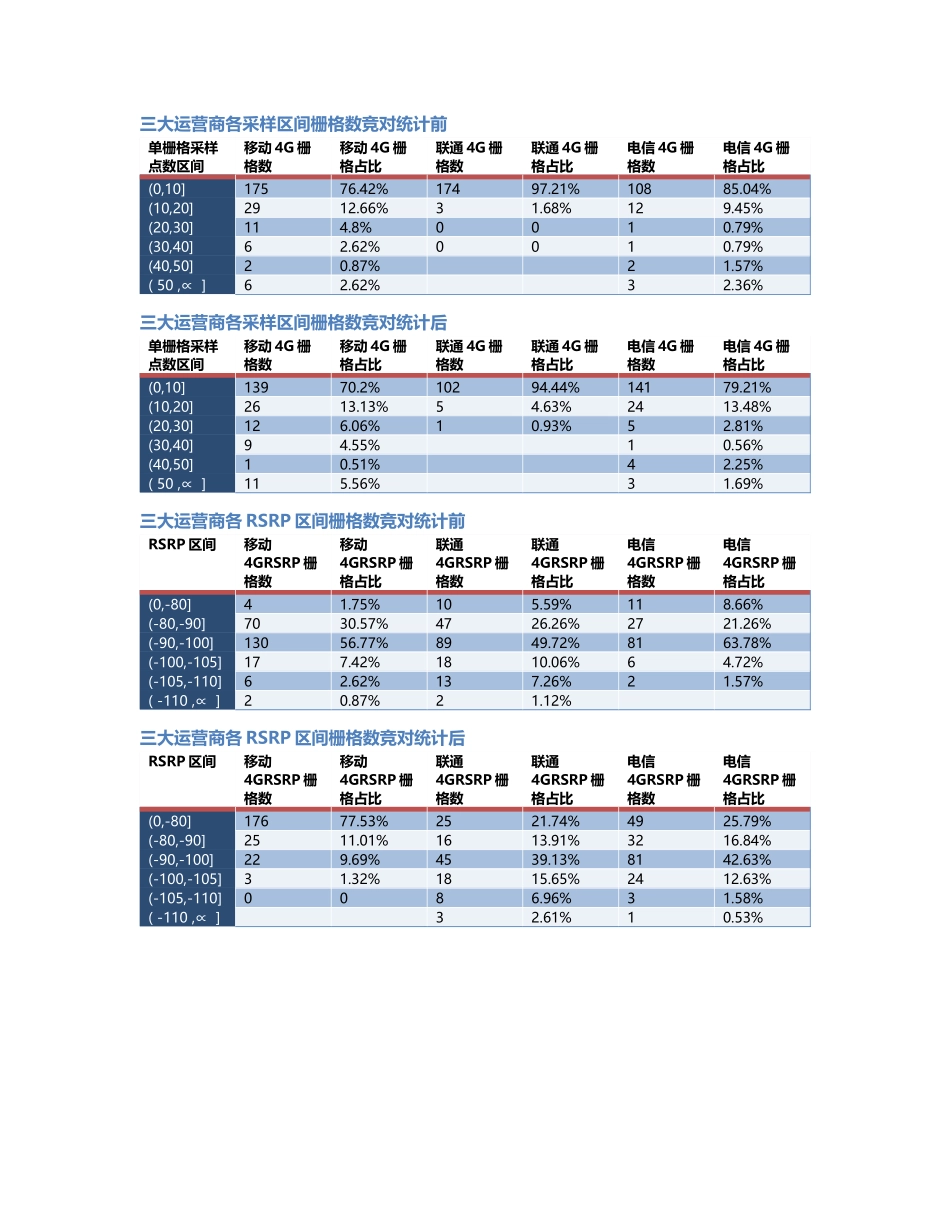 綦江-QJ-000013前后对比.Docx_第2页
