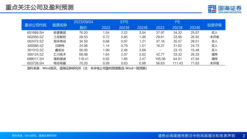 汽车行业报告：人形机器人关节执行器国产替代正当时-国海证券-2023-WN9.pdf_第3页