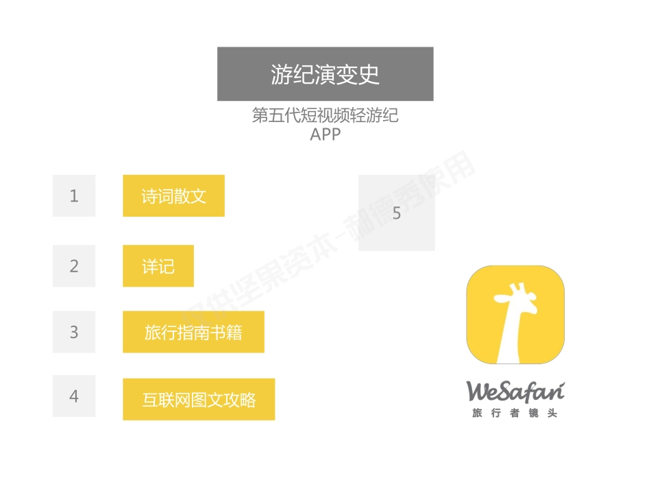 旅行者镜头-旅行者微视频（图片）百科、短视频攻略影像库.商业计划书.pdf_第3页