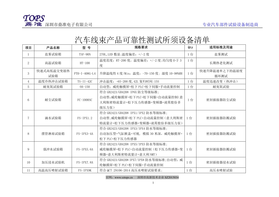 汽车电子产品可靠性测试项目介绍.pdf_第1页