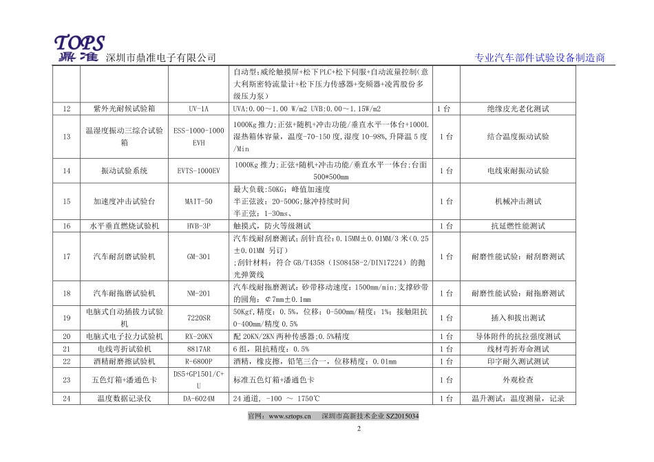 汽车电子产品可靠性测试项目介绍.pdf_第2页