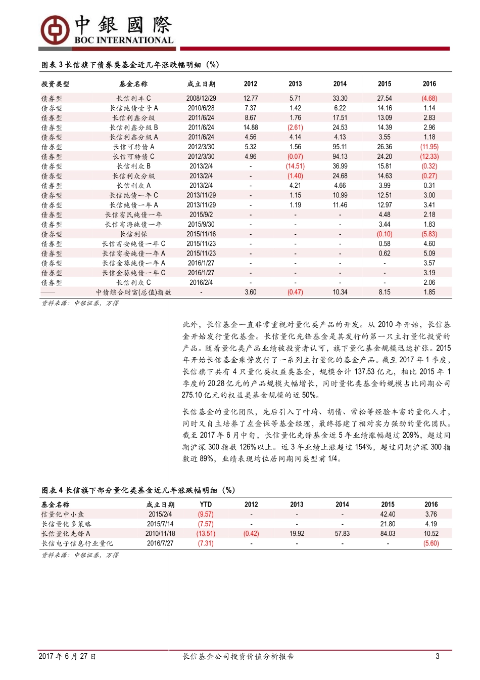 中银国际证券_2017-06-27_长信基金公司投资价值分析报告：重点布局固定收益类产品+打造量化团队航母.pdf_第3页