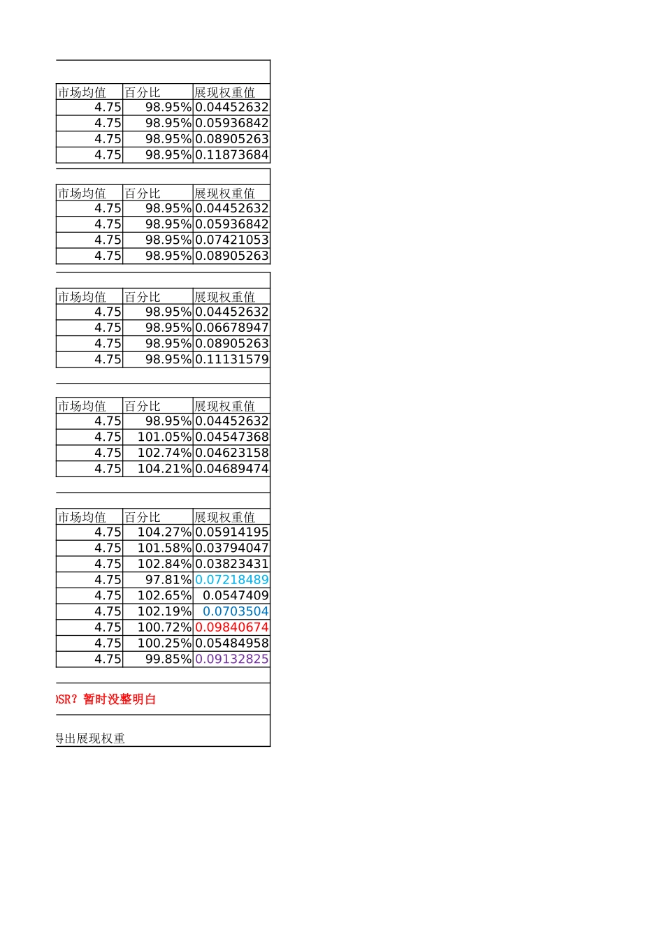 权重换算表格.xlsx_第2页