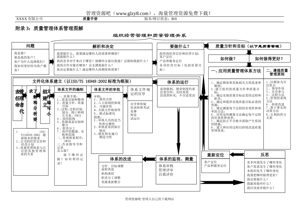 质量手册附录2-3.doc_第2页