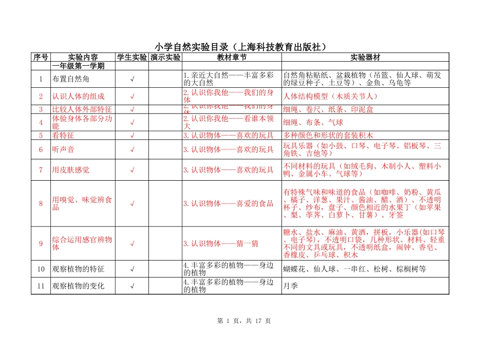 自然实验目录（科教版） (1).xls_第1页