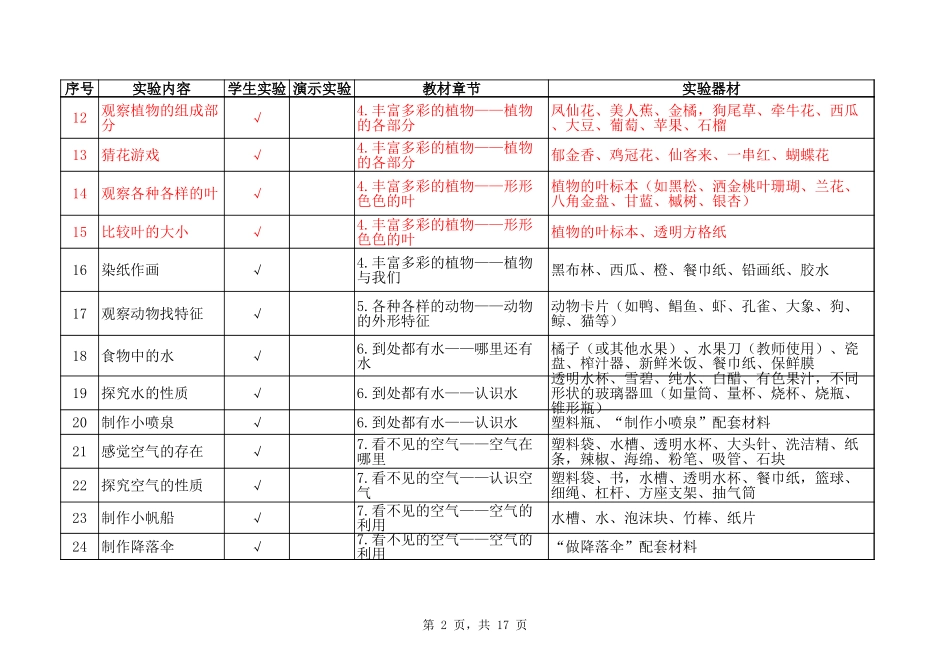 自然实验目录（科教版） (1).xls_第2页