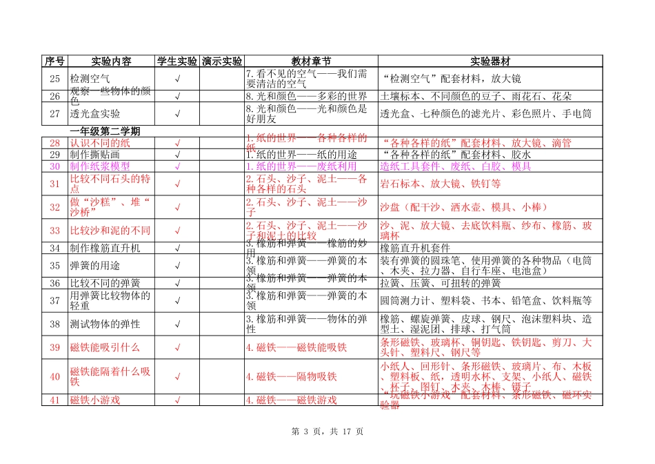 自然实验目录（科教版） (1).xls_第3页