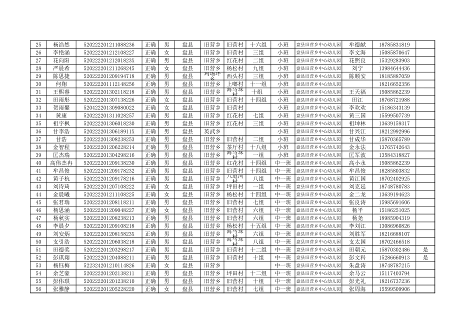 （盘州市旧营乡中心幼儿园）2017年度盘州市教育局实施营养改善计划就餐人数花名册 (1).xls_第2页