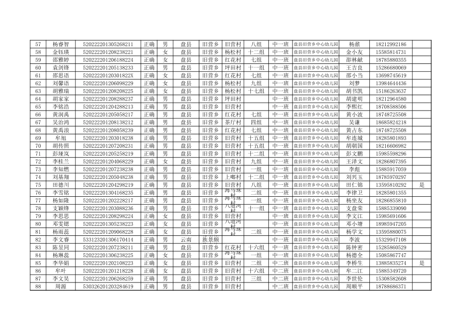 （盘州市旧营乡中心幼儿园）2017年度盘州市教育局实施营养改善计划就餐人数花名册 (1).xls_第3页