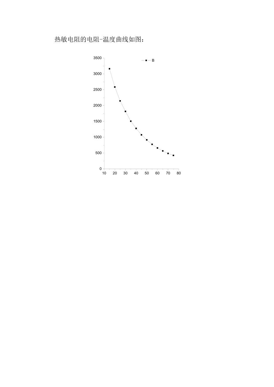 热敏电阻的电阻.doc_第1页