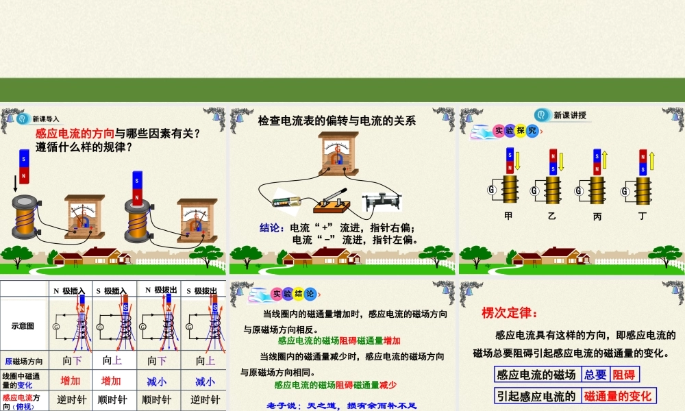 人教版高中物理选修性必修第二册 1.1楞次定律.pptx