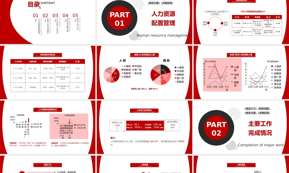 人资资源年终总结.pptx