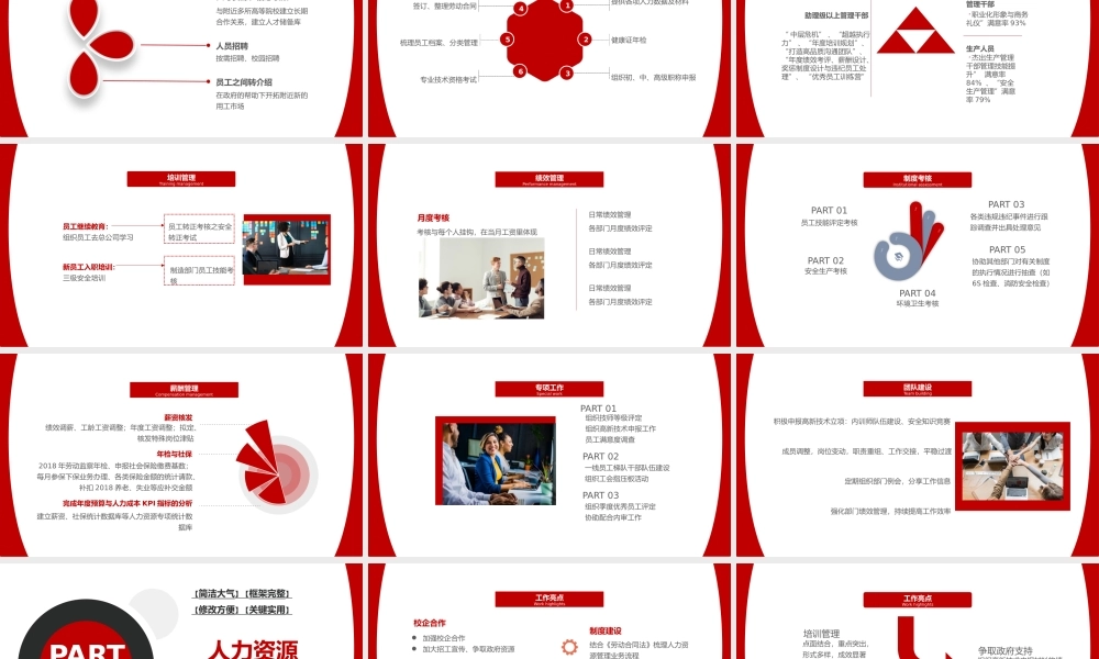 人资资源年终总结.pptx