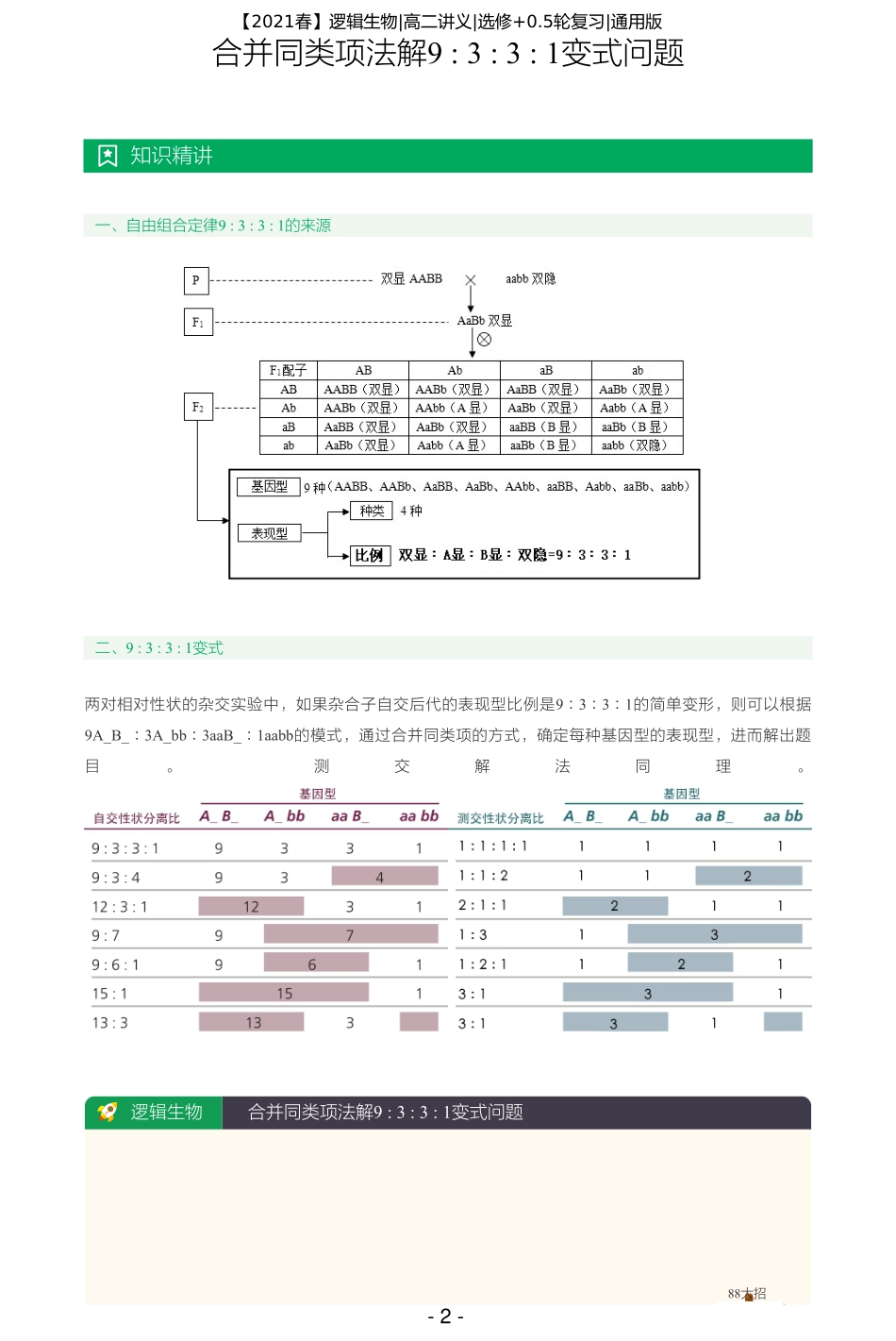 【2021春】讲义-第十二讲-遗传三大秘术搞定自由组合定律（二） .pdf_第2页