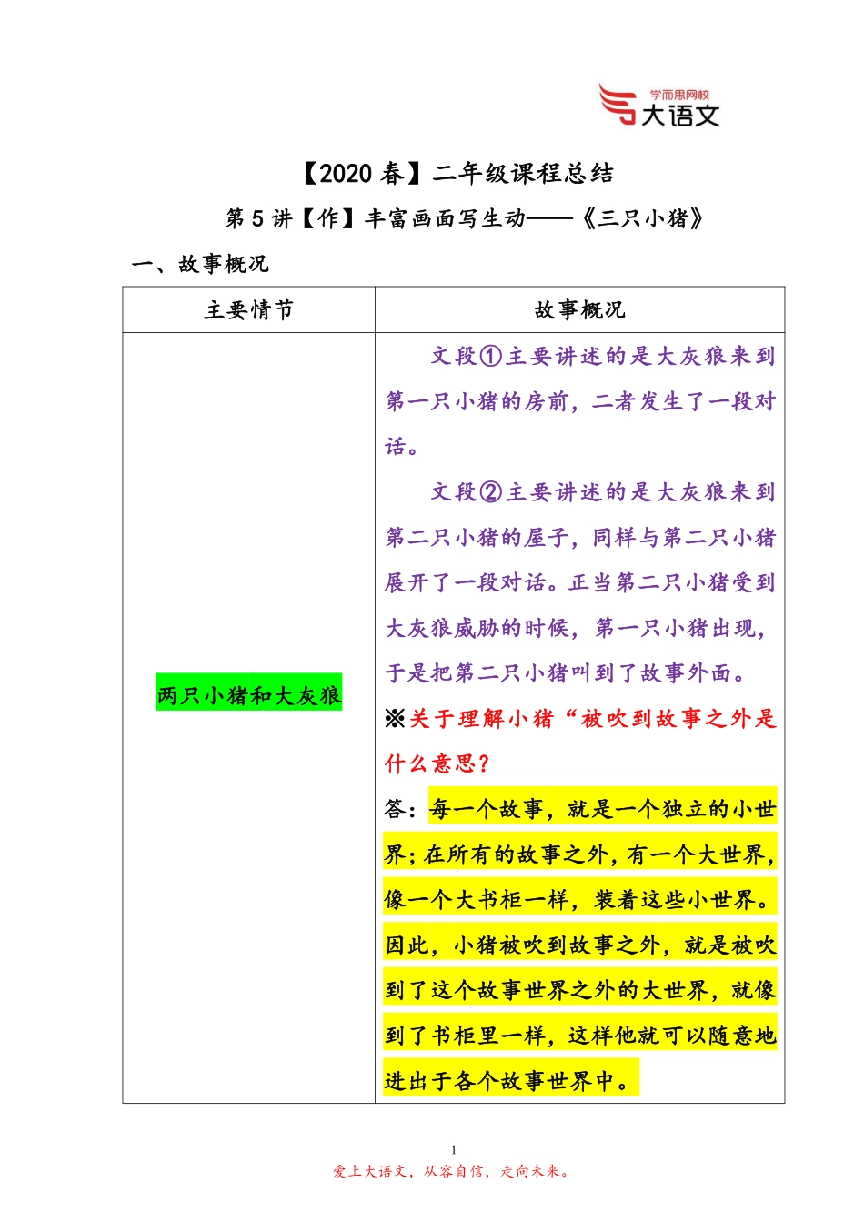 【2020春】二年级第5讲知识点总结00f19.pdf_第1页