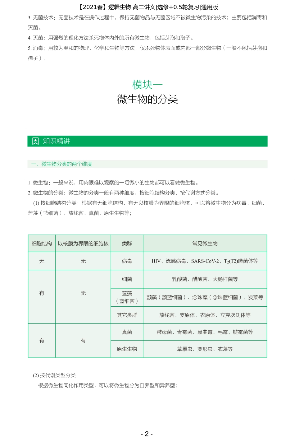 【2021春】讲义-第一讲-微生物之高考必备考点系列（一） .pdf_第2页
