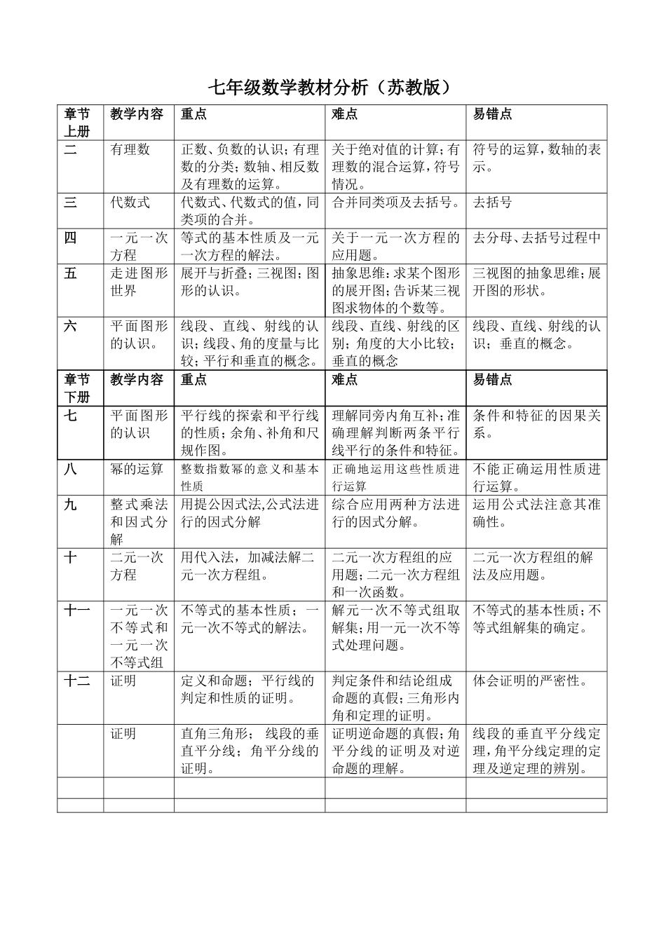 初中数学重难点分析.doc_第1页