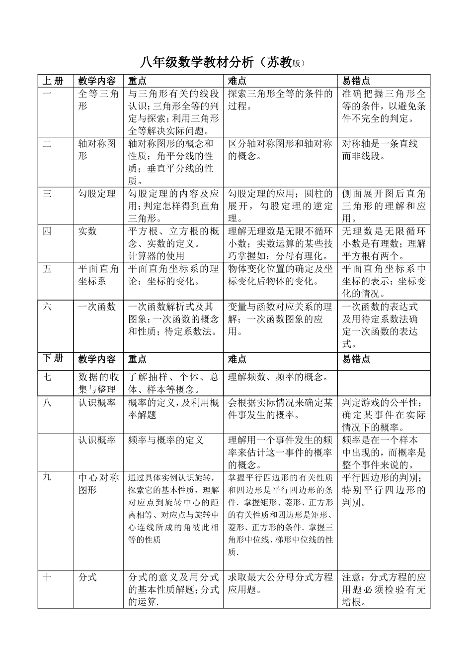 初中数学重难点分析.doc_第2页