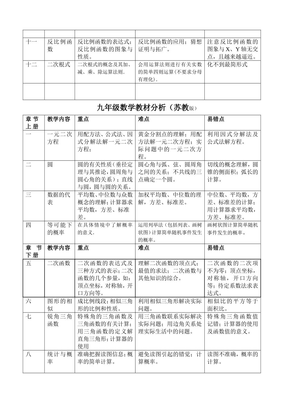 初中数学重难点分析.doc_第3页