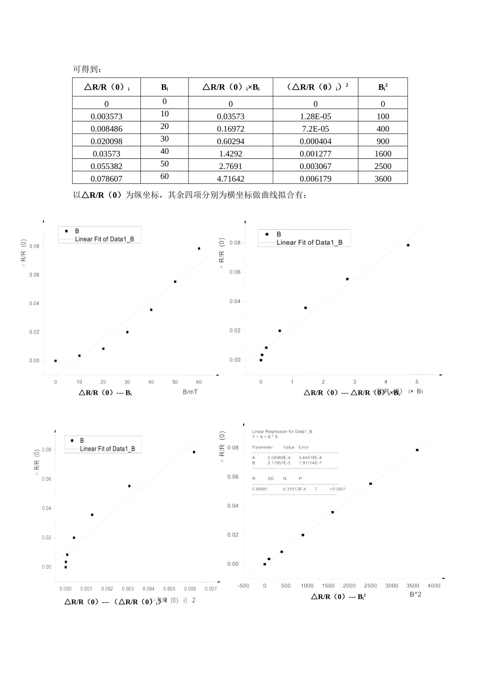 磁阻效应6 (2).doc_第2页