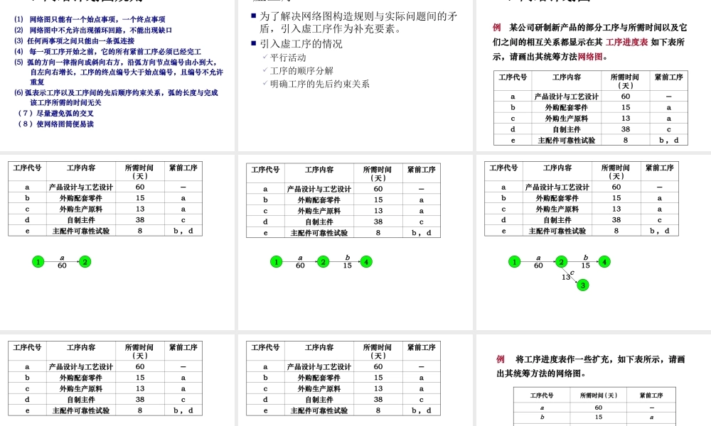 第12章 统筹方法new.ppt