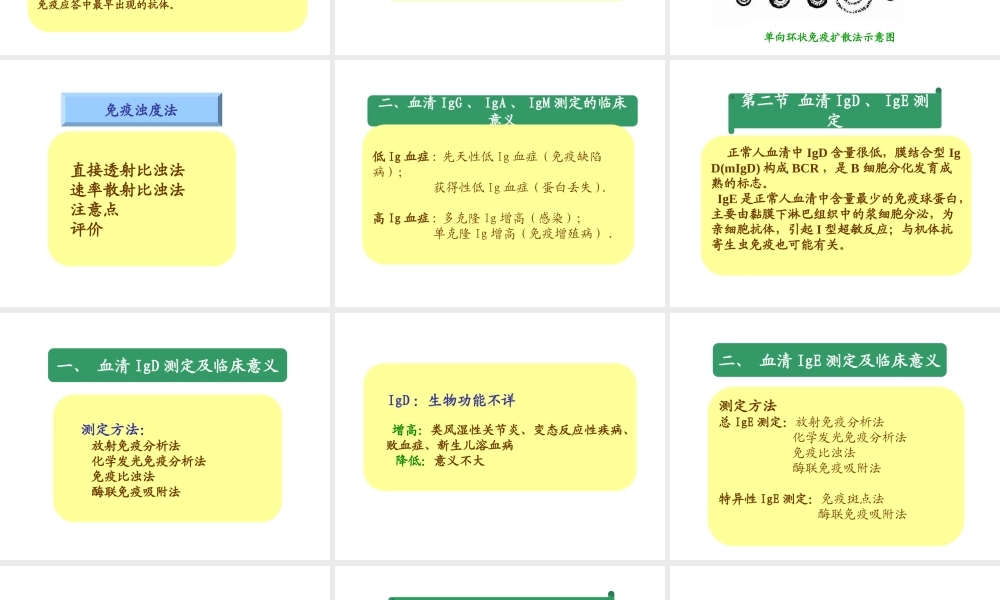 第18章体液免疫球蛋白测定(1).ppt