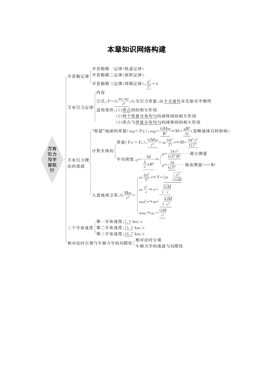 第七章 本章知识网络构建(1).docx_第1页