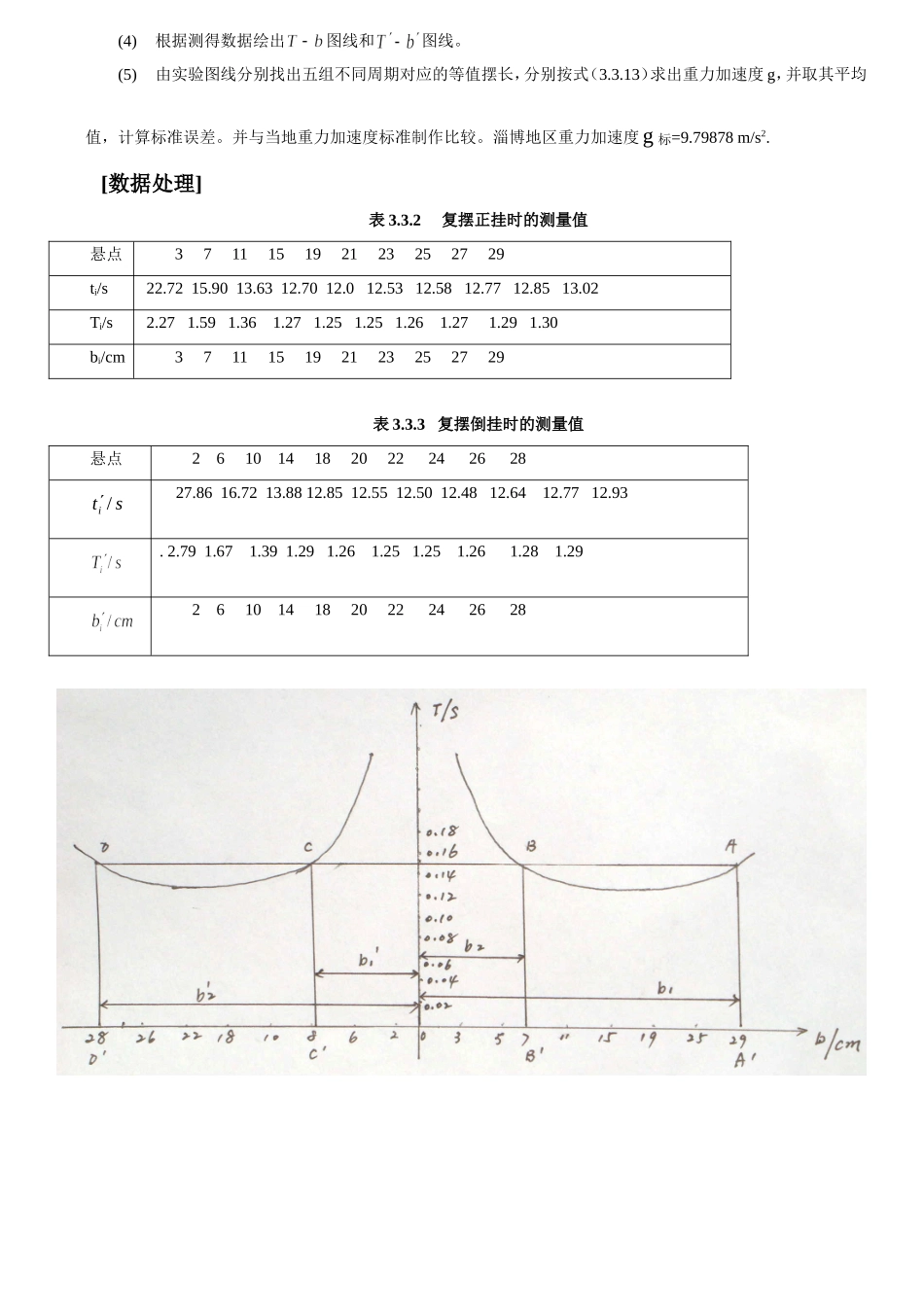 复摆法测重力加速度 闫兴华(1).doc_第3页