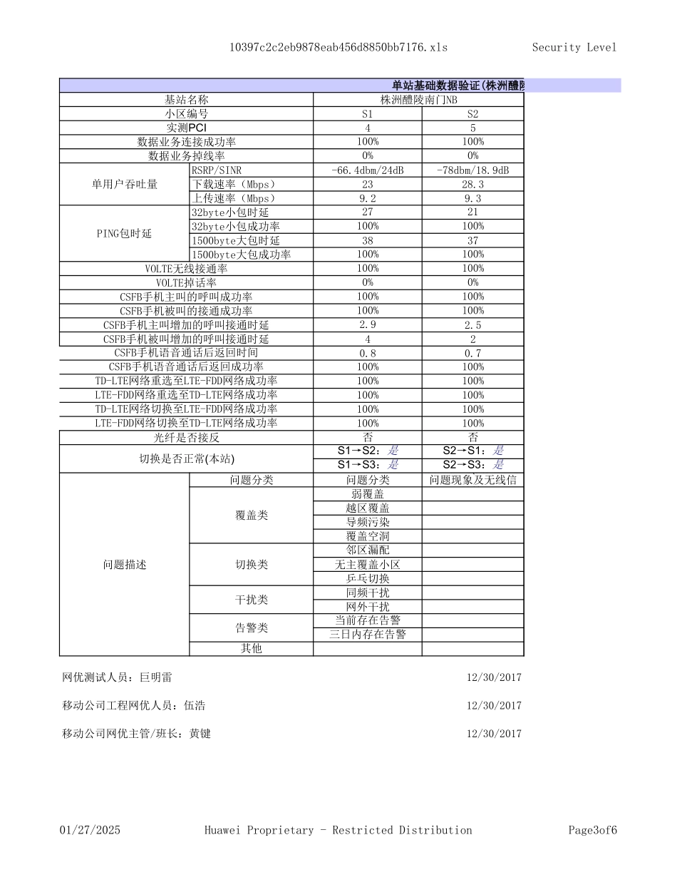 湖南移动FDD-LTE宏站单站网优验证报告-株洲醴陵南门NB.xls_第3页