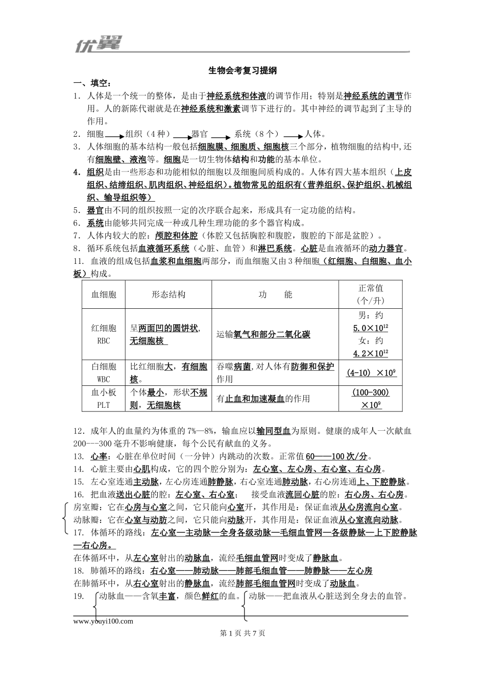初中生物会考复习提纲.doc_第1页