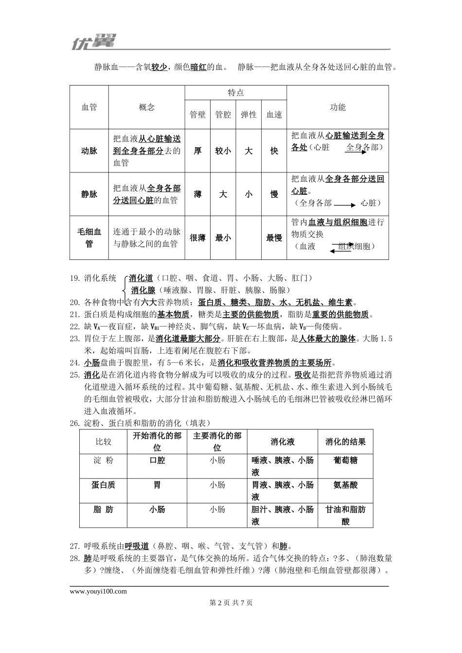 初中生物会考复习提纲.doc_第2页
