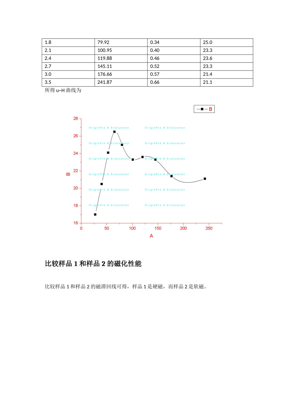 磁滞回线的测量03版.doc_第3页