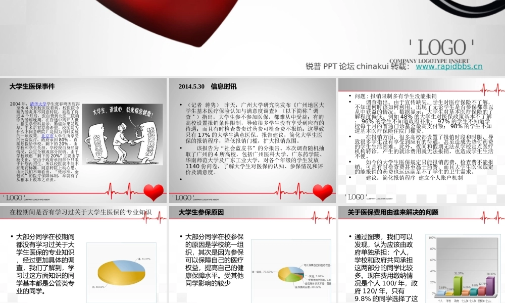 大学生医疗保险.ppt