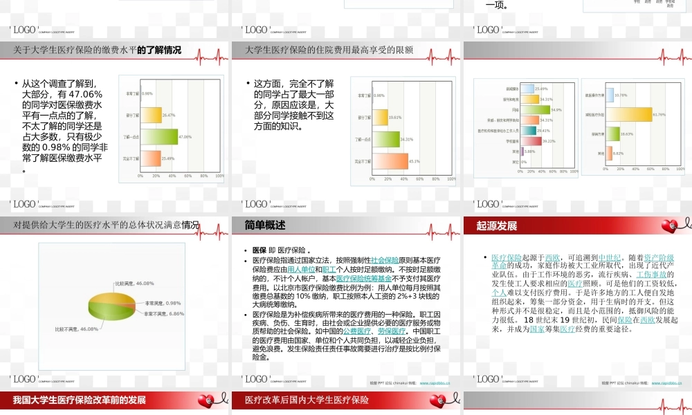 大学生医疗保险.ppt