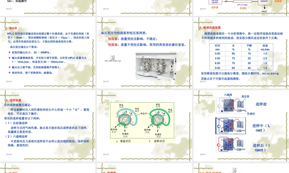 第5章 高效液相色谱法.ppt