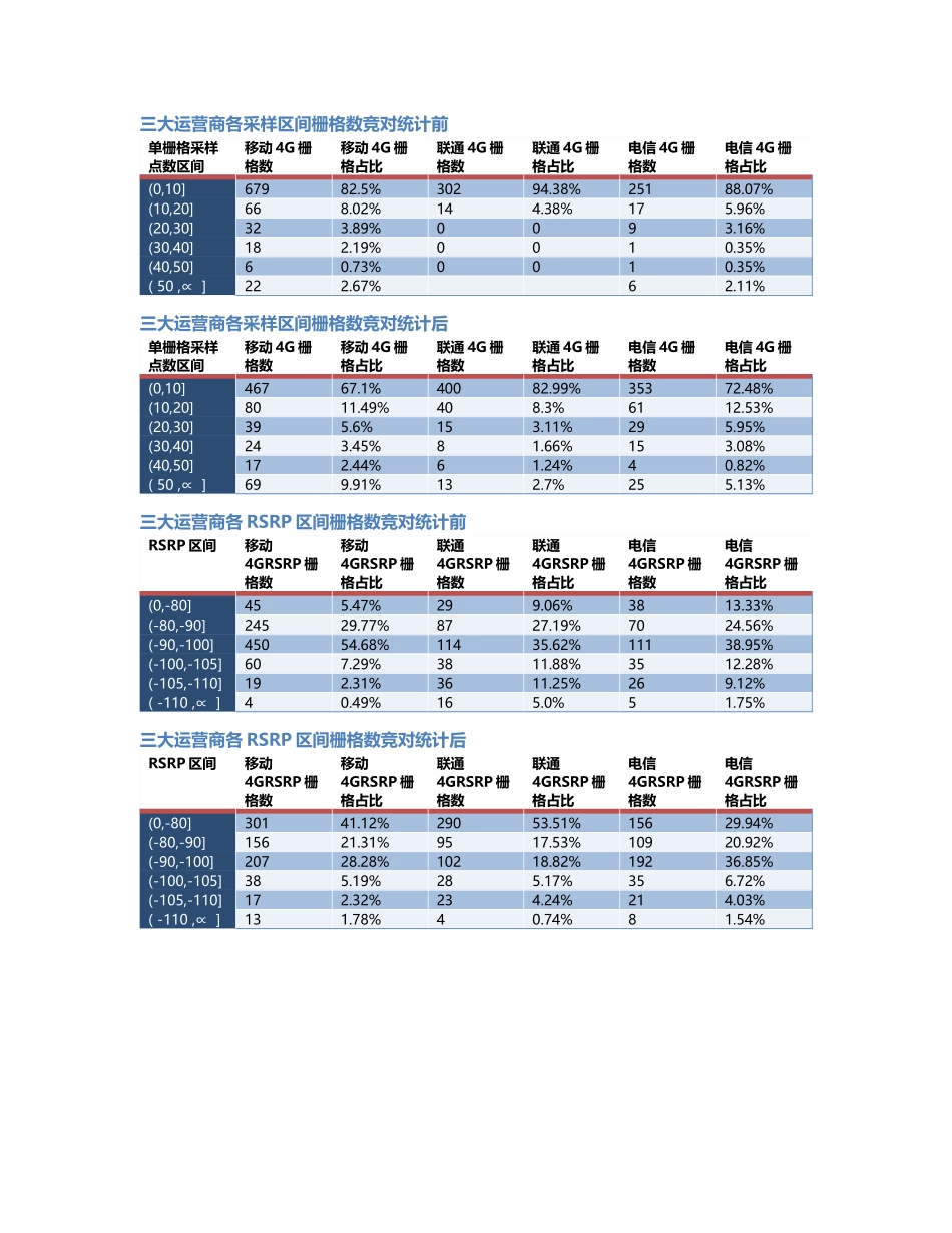 两江分公司-两江分公司-9前后对比.Docx_第2页