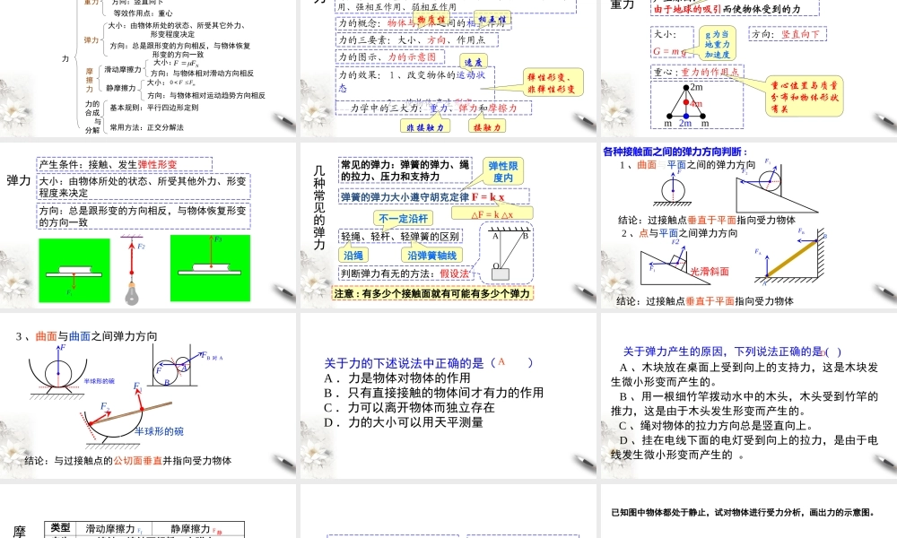 第三章 相互作用—力 章末复习课件（1）(共36张PPT).pptx