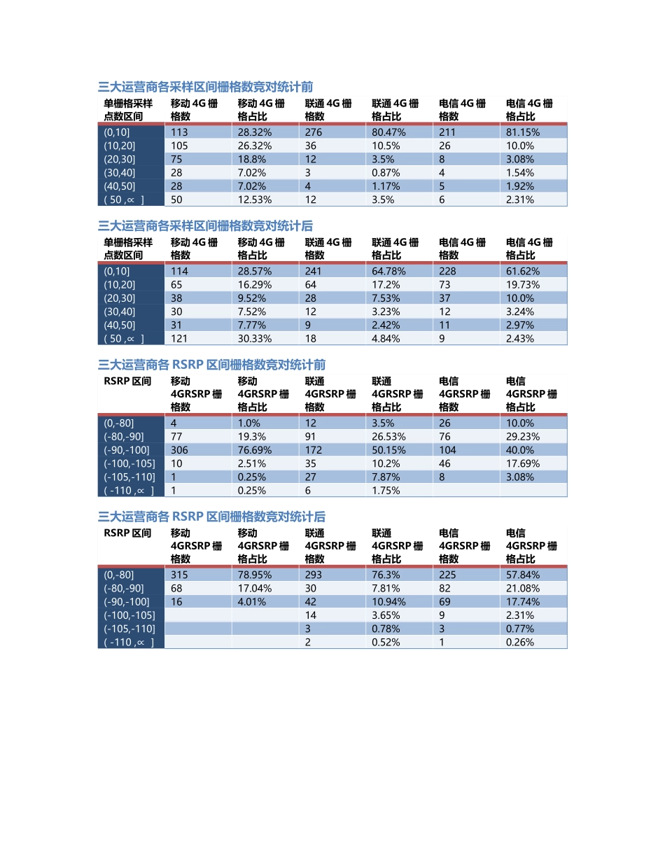 两江分公司-两江分公司-134前后对比.Docx_第2页