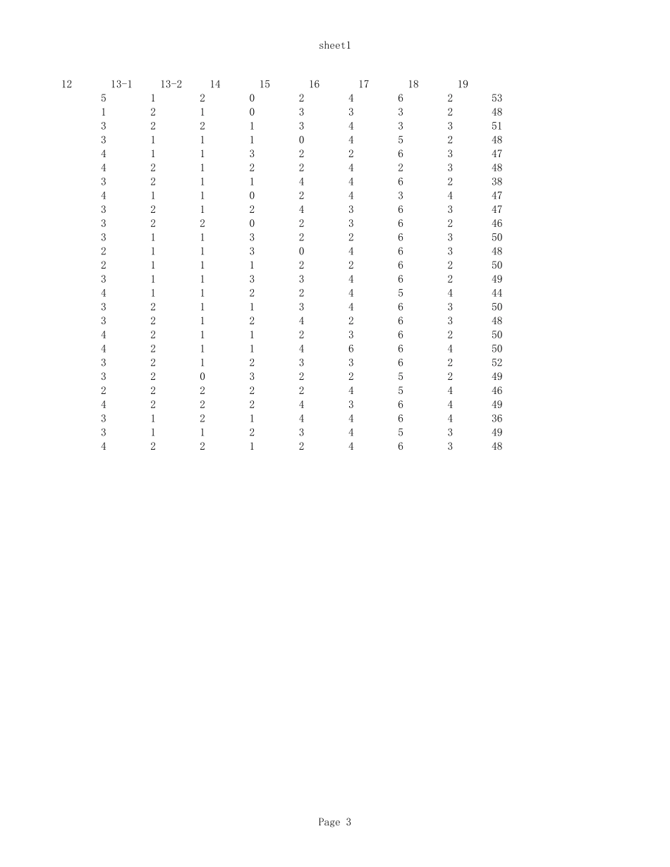 南京市第二十七高级中学1403班语文小题分.xls_第3页