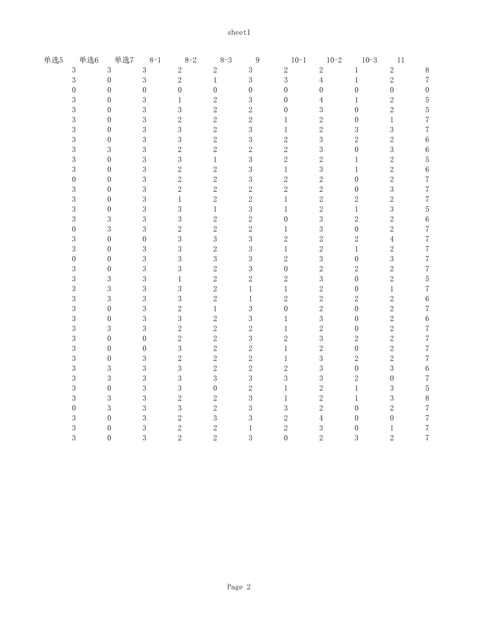 南京市第二十七高级中学1406班语文小题分.xls_第2页