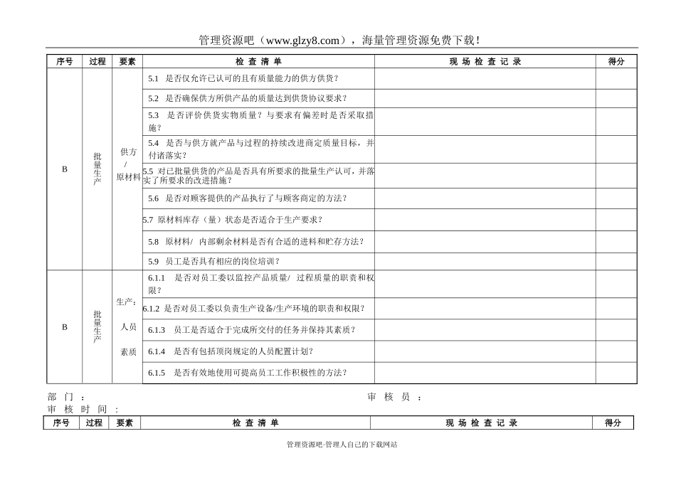 过程审核检查记录表-082.doc_第3页