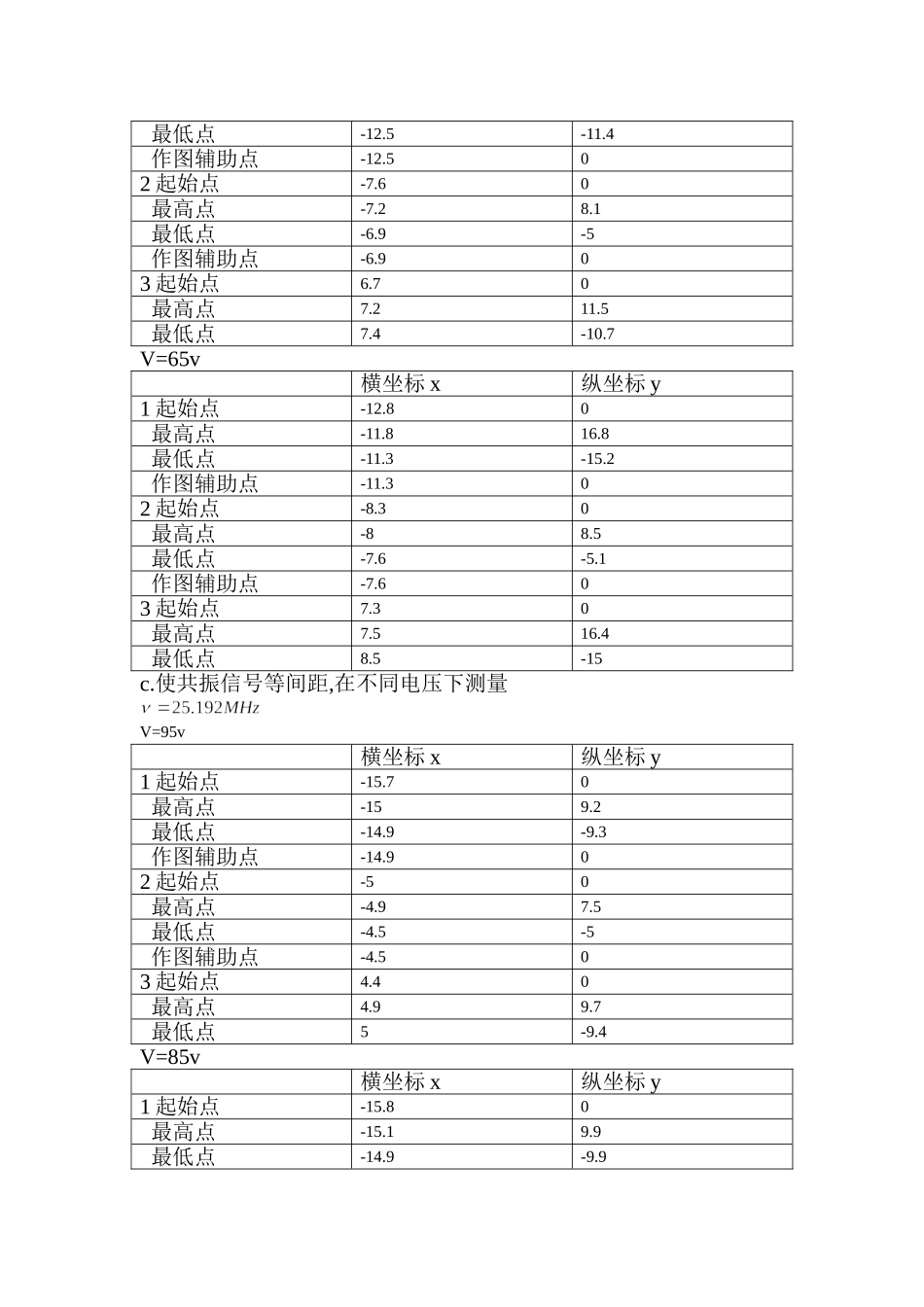 核磁共振 (4).doc_第2页