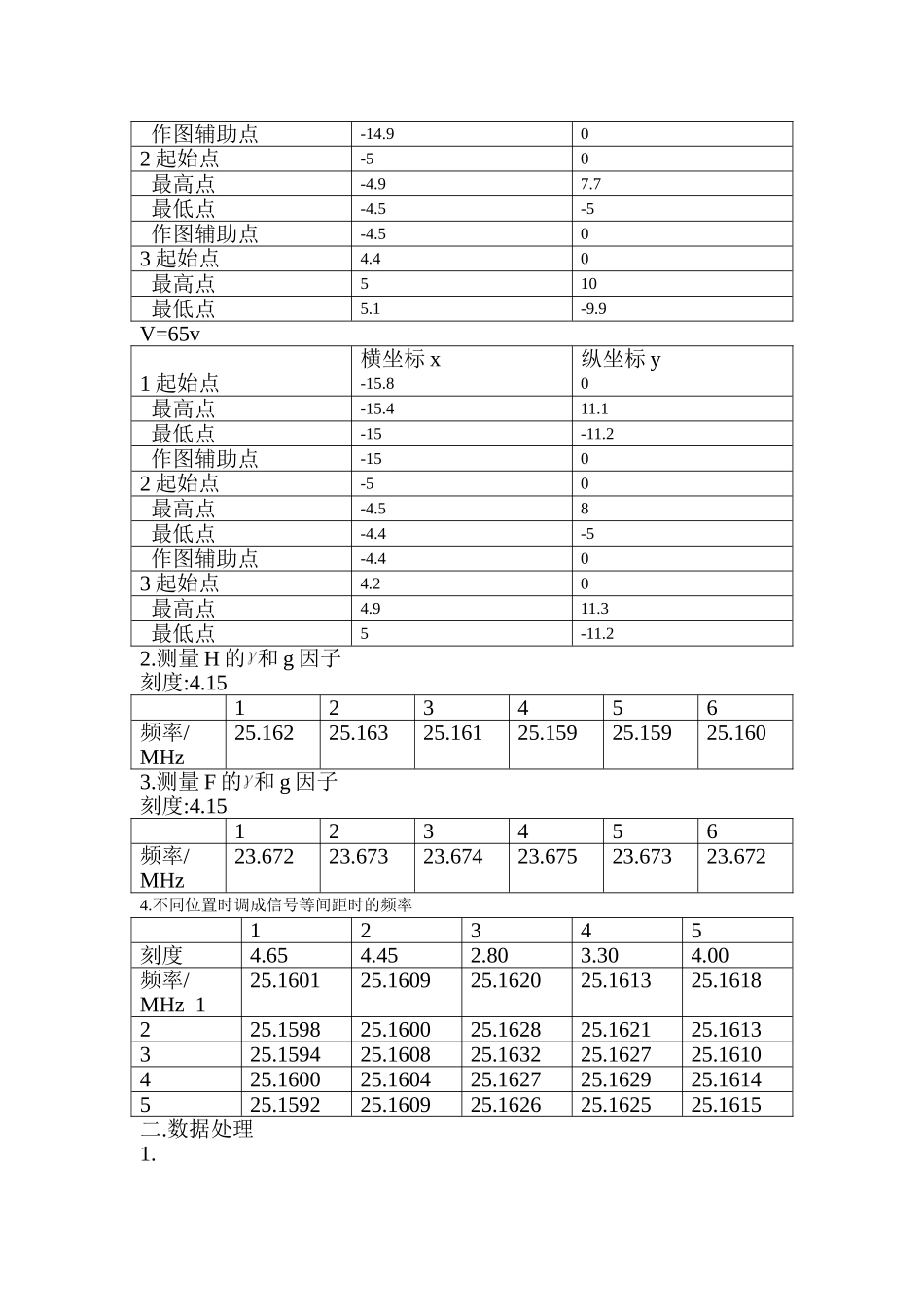 核磁共振 (4).doc_第3页