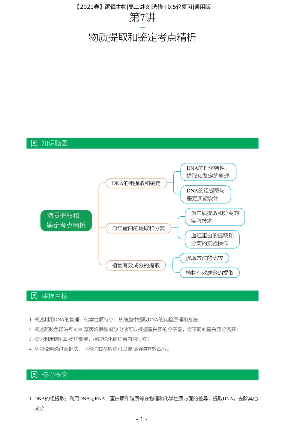【2021春】讲义-第七讲-物质提取和鉴定考点精析 (jiaoyupan.com教育盘).pdf_第1页