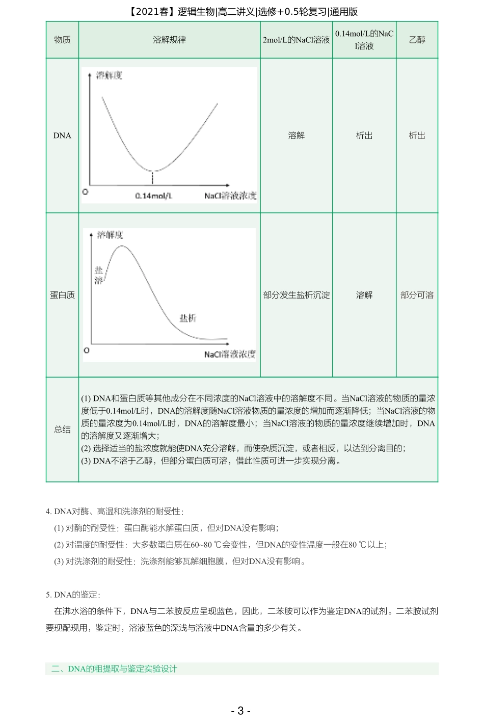 【2021春】讲义-第七讲-物质提取和鉴定考点精析 (jiaoyupan.com教育盘).pdf_第3页