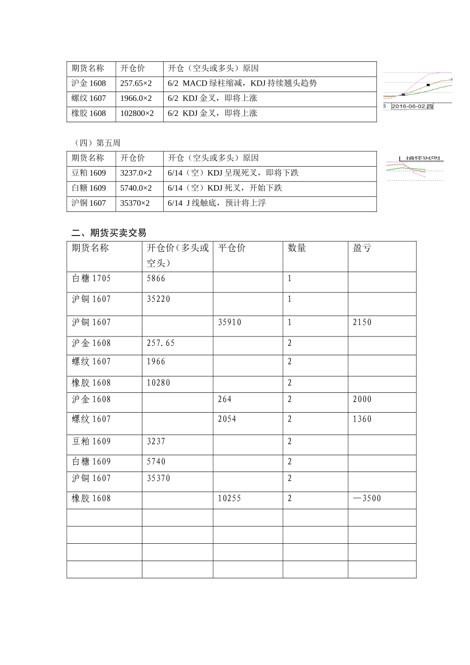 期货交易模拟报告—最终.doc_第2页