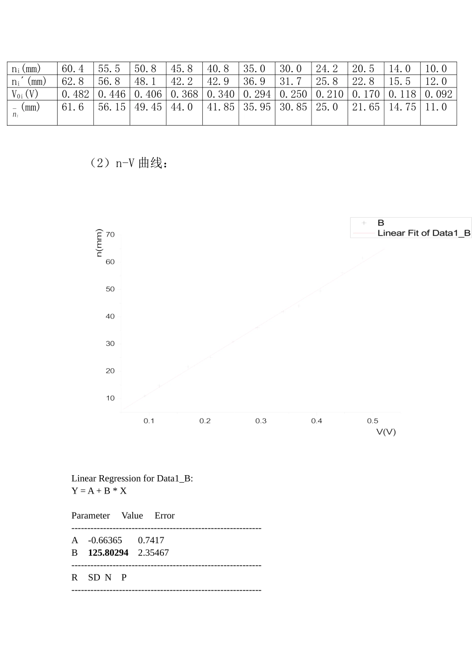 检流计的特性(1).doc_第2页