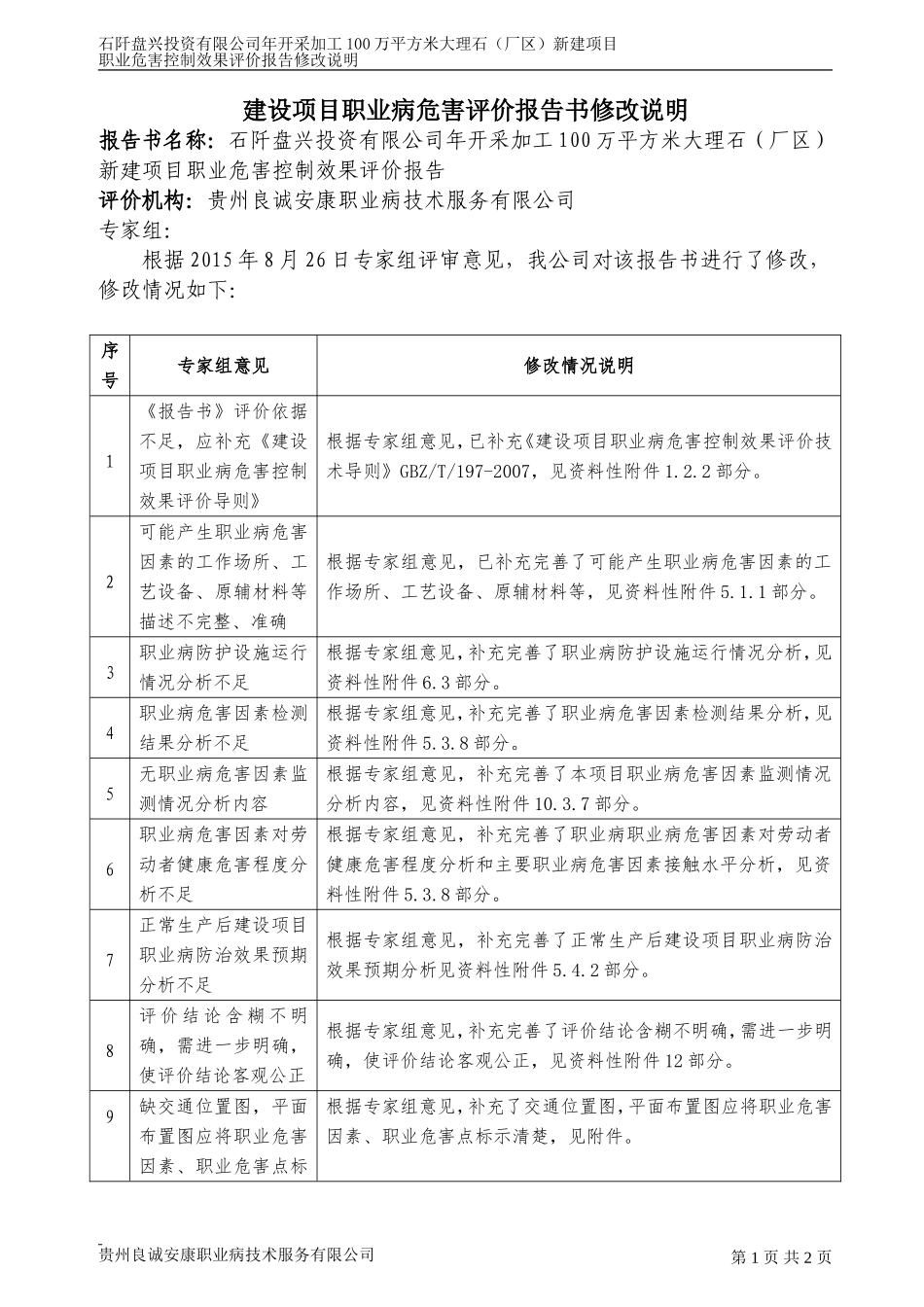 建设项目职业病危害评价报告书修改说明.doc_第1页