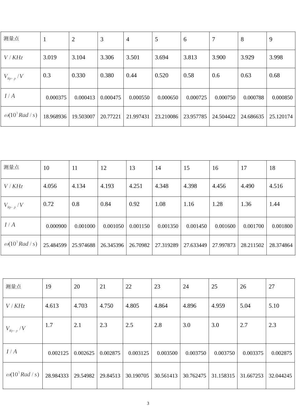 交流谐振pb07013077 朱业俊!.doc_第3页