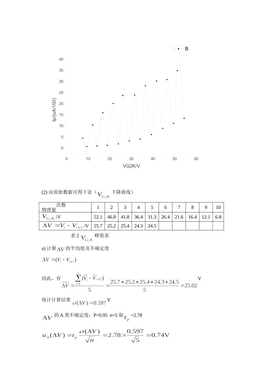 弗兰克-赫兹实验`.doc_第3页